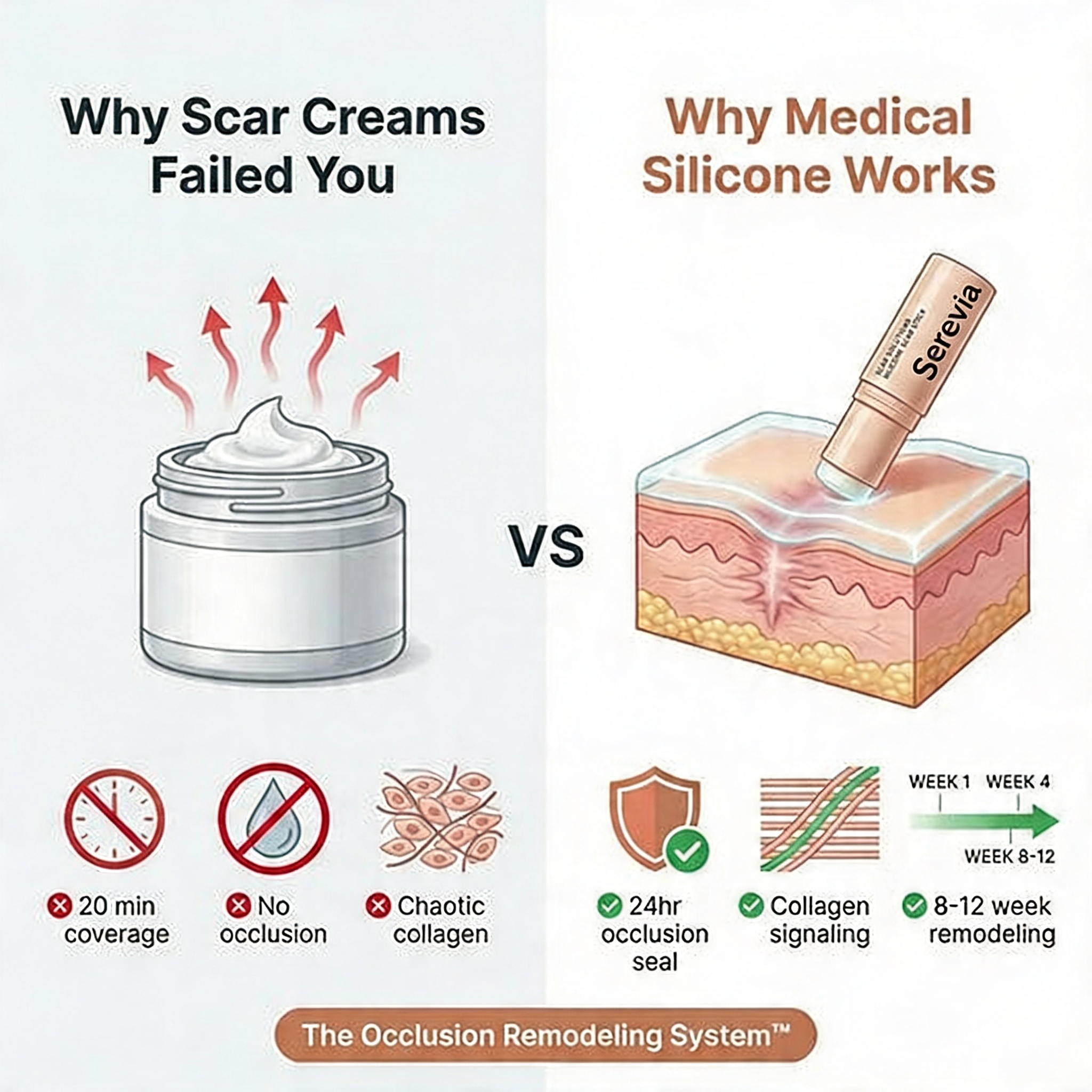 Acne Scar Invisible Repair Barrier™